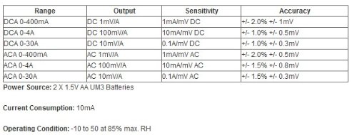 GOWE AC/DC MA בדיקה זרם - רזולוציה גבוהה DC 1MA, מד מהדק AC 0.1MA, בוחן זרם דליפה, מד בדיקה זרם AC/DC MA