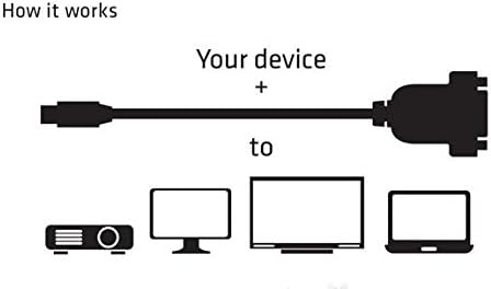 Mini DisplayPort ל- DVI-D